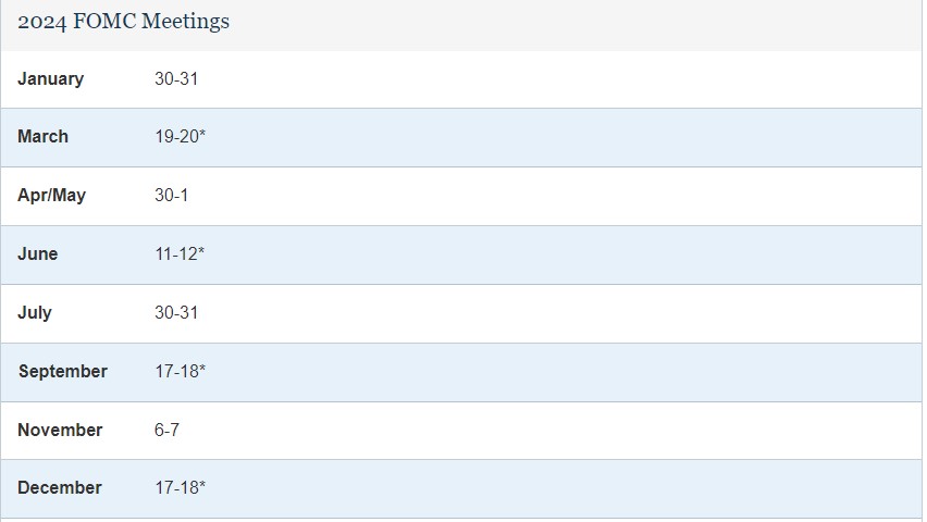 Federal Reserve Bank Calendar - US Economy