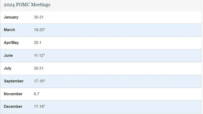 Estas son las fechas claves para la inflación en Estados Unidos Calendario Fed - economía de Estados Unidos