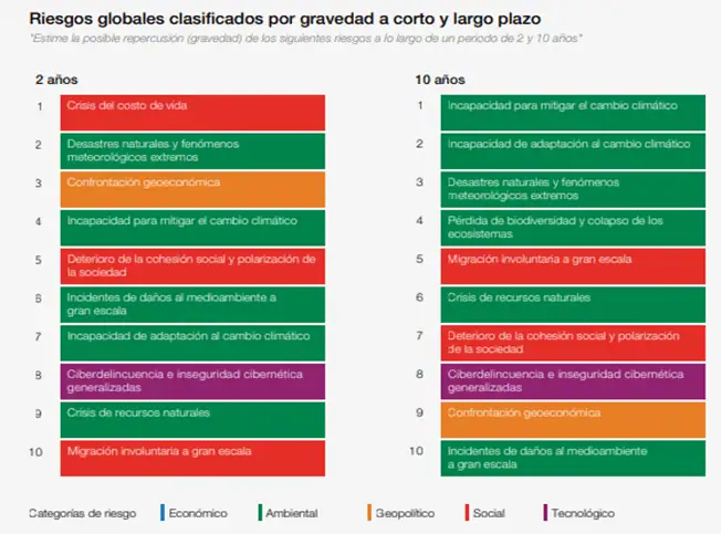 Incendios forestales podrían aumentar un 30 % para 2050 Riesgos ambientales