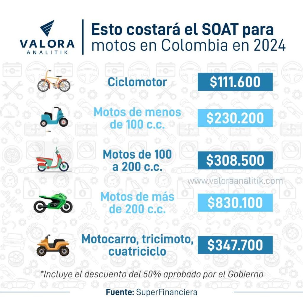 SOAT para moto en Colombia conozca los precios para 2024