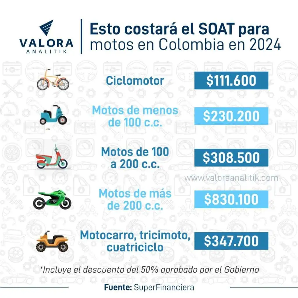 SOAT para moto en Colombia: conozca los precios para 2024 Precio del SOAT para moto en Colombia
