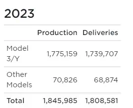 Tesla llegará a Chile: esta es la fecha y el lugar en el que abrirá su primera tienda Tesla