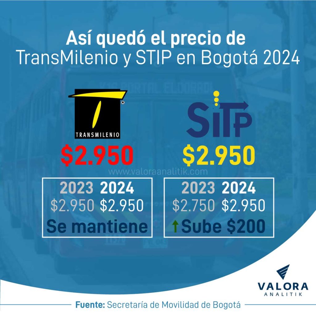 Pasaje de Transmilenio9 2024