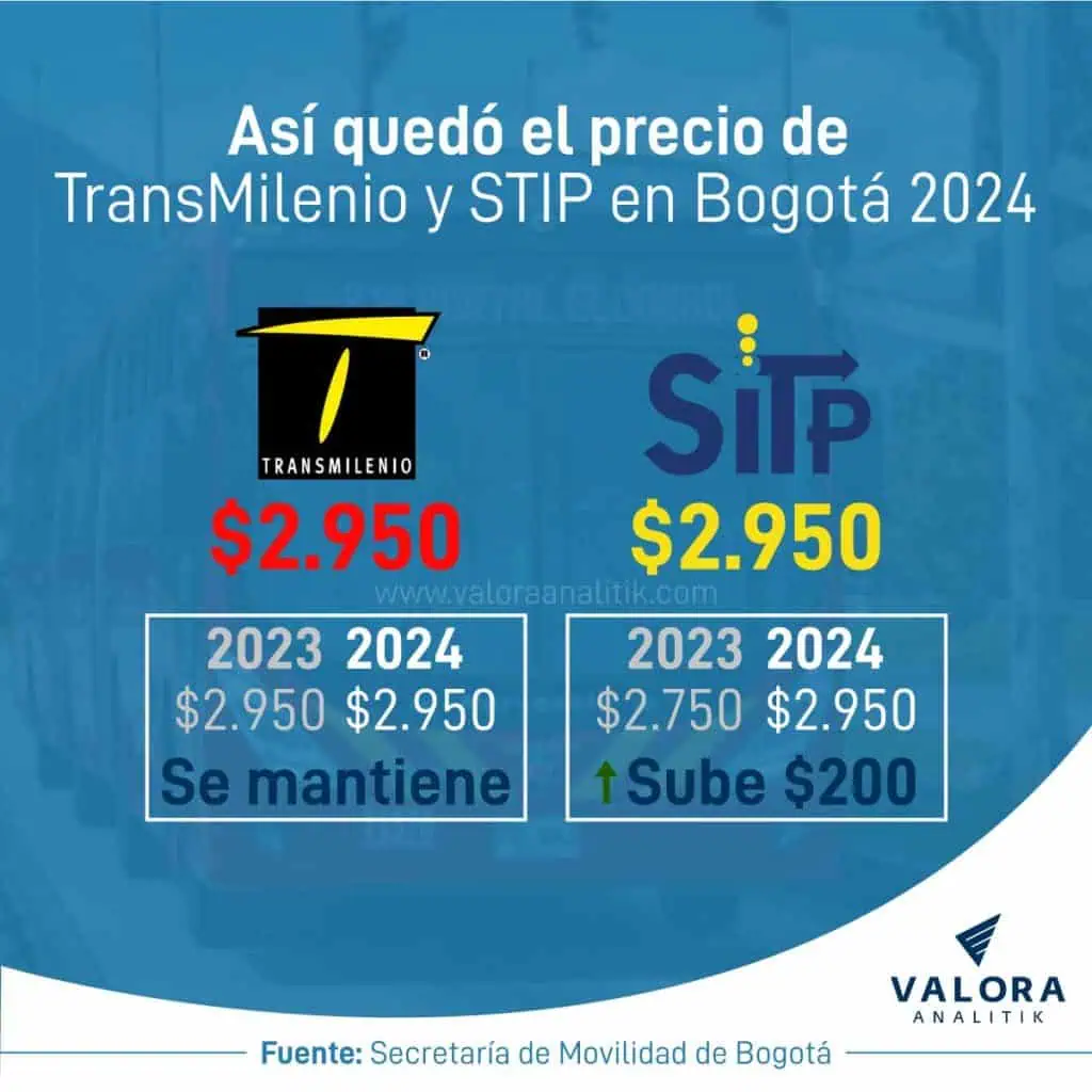 Transmilenio y SITP: Así quedarán las nuevas tarifas a partir del 12 de febrero de 2024 Pasaje de Transmilenio9 2024