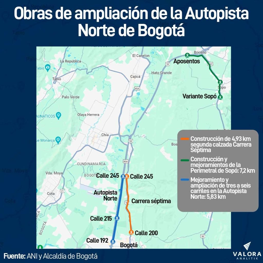 ¿Cuáles obras se retrasarán en la Autopista Norte tras archivo de licencia ambiental?