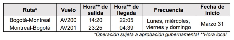 Avianca lanza nueva ruta entre Bogotá y Montreal (Canadá) Avianca
