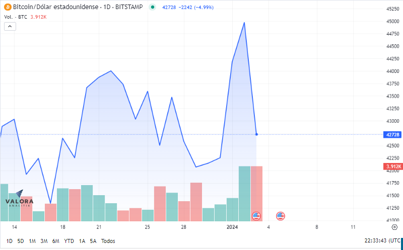 Precio del bitcoin