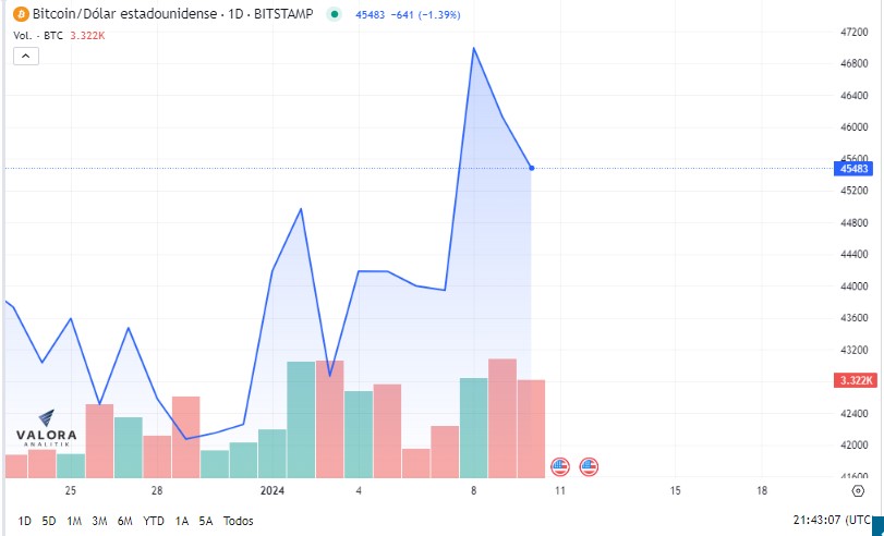Bitcoin