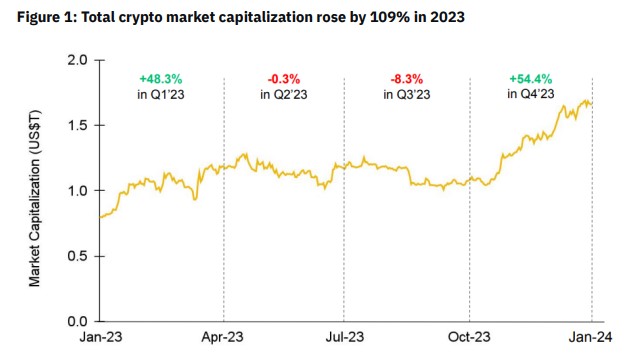 Criptomonedas