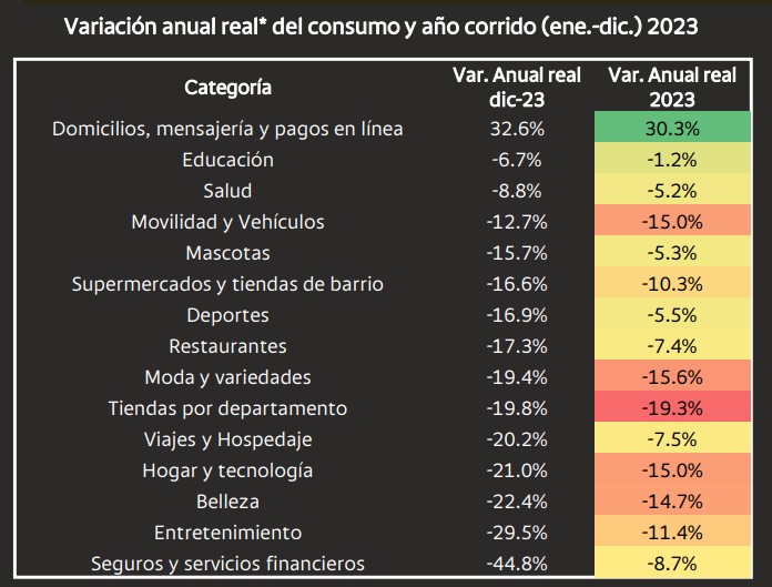 Consumo en Colombia