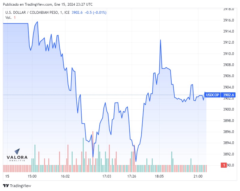 Dólar Next Day