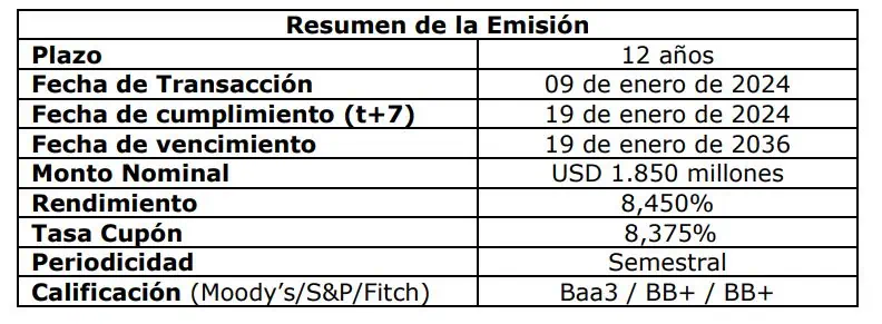 ¿Qué hará Ecopetrol con la reciente emisión de bonos en el mercado internacional? ¿Qué hará Ecopetrol con la reciente emisión de bonos en el mercado internacional?