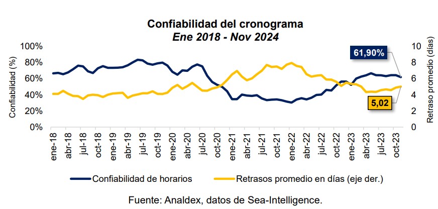 Comercio internacional