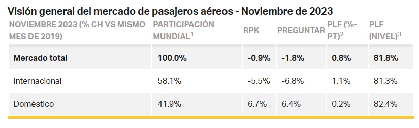 Viajes internacionales