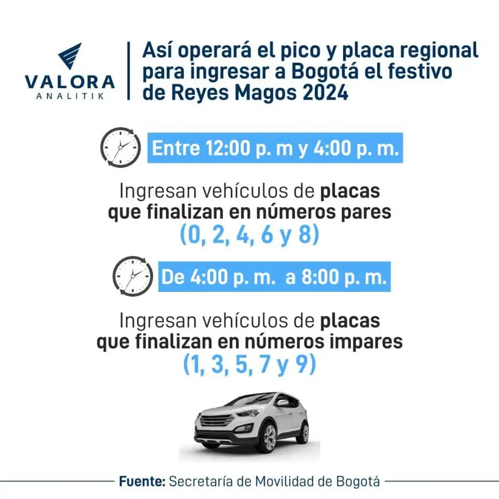 Este es plan éxodo y retorno de vehículos de Bogotá para este puente de Reyes Magos Horarios del pico y placa regional.