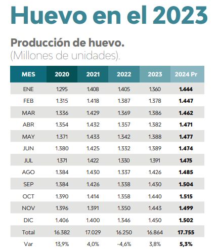 Precio del huevo en Colombia