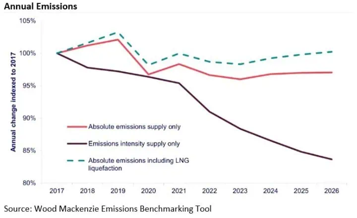 Así se moverá la industria de exploración y producción de petróleo en 2024 Así se moverá la industria de la exploración y producción de petróleo en 2024