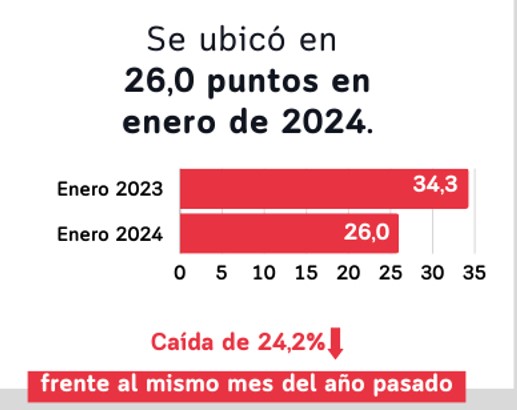 Confianza sectorial enero.