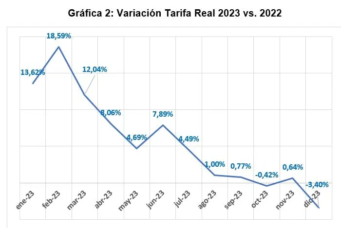 Hotelería en Colombia cerró 2023 con caídas en ocupación y ventas Cotelco