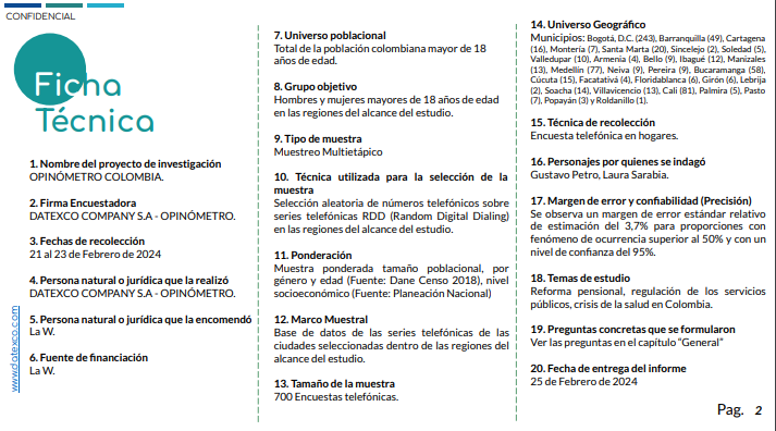 Ficha técnica Datexco