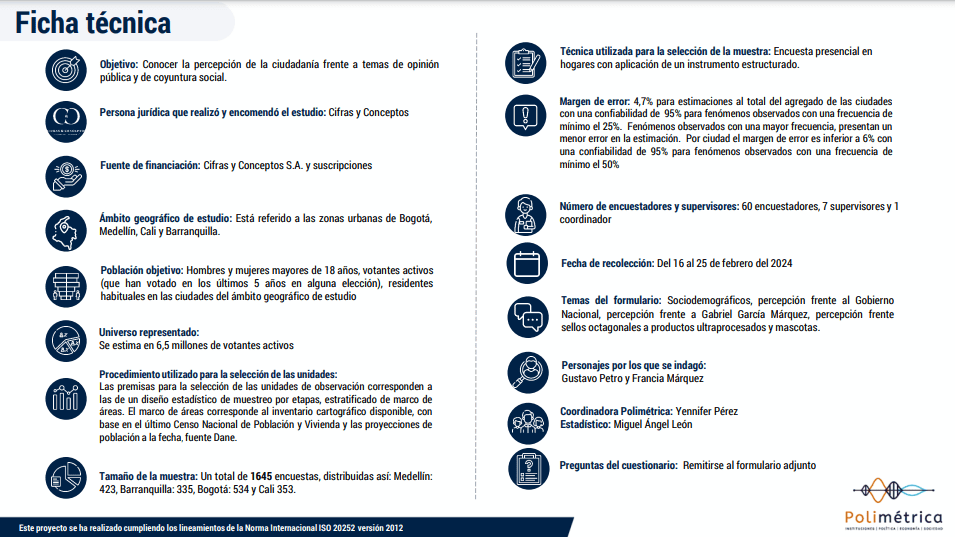 Nueva encuesta confirma mayor favorabilidad de Petro y revela panorama de las reformas Ficha ténica Polimétrica