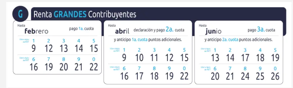 Estas son las fechas límite para pagar impuestos con la DIAN este mes de febrero Fecha límite para pagar el impuesto sobre la renta en febrero.