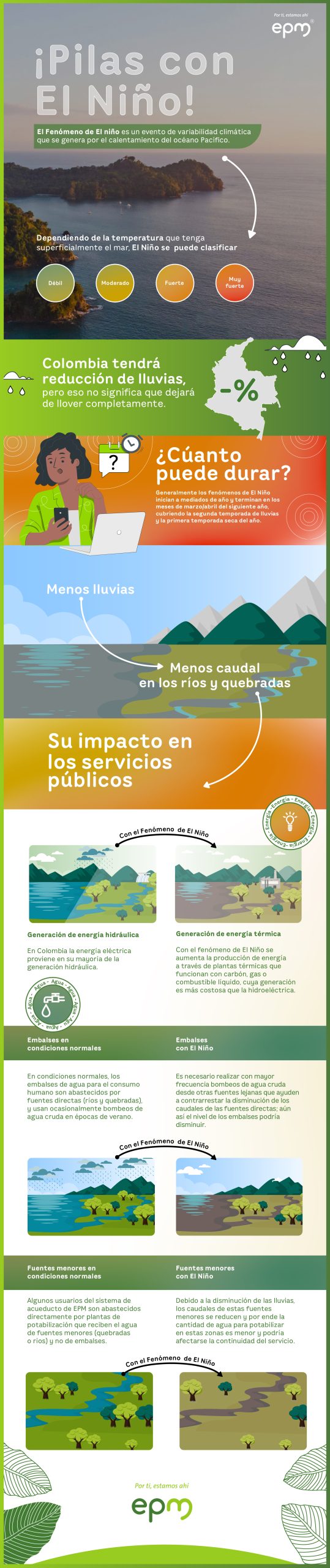 Así ha sido la preparación de EPM para enfrentar el Fenómeno de El Niño