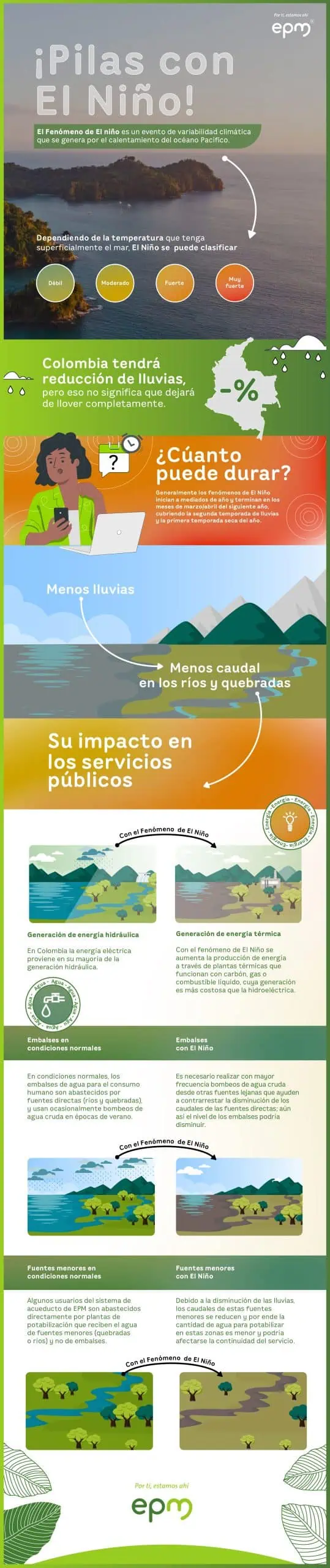 Así ha sido la preparación de EPM para enfrentar el Fenómeno de El Niño Así ha sido la preparación de EPM para enfrentar el Fenómeno de El Niño