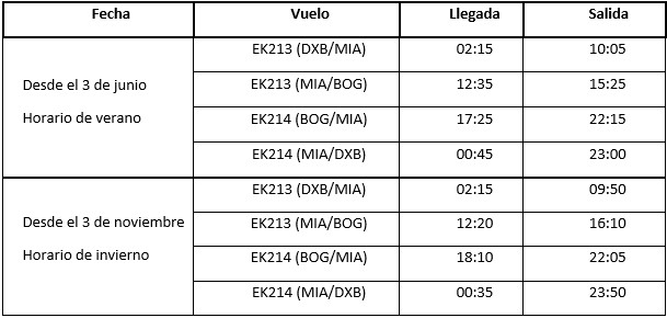 Itinerario de vuelos de Emirates entre Colombia y Miami