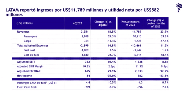 Latam