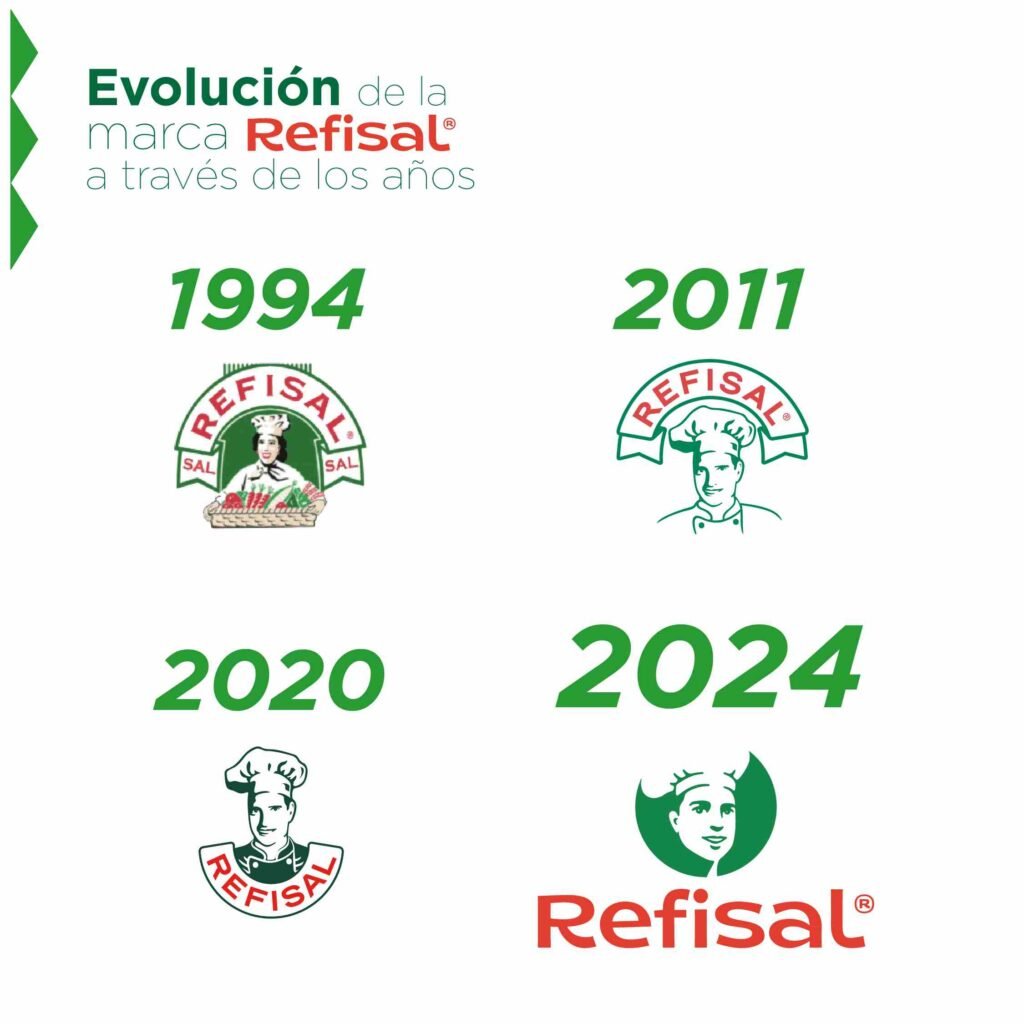 Refisal anunció su nueva imagen: apostando por la innovación