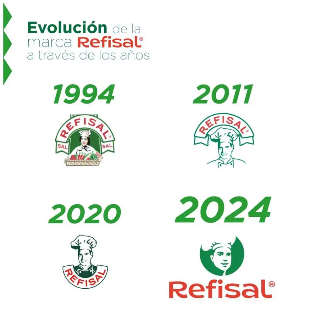 Refisal anunció su nueva imagen: apostando por la innovación Refisal anunció su nueva imagen: apostando por la innovación