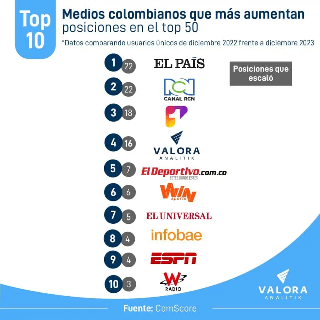 Valora Analitik y Uber anuncian alianza de movilidad en Colombia Valora Analitik y Uber anuncian alianza de movilidad en Colombia