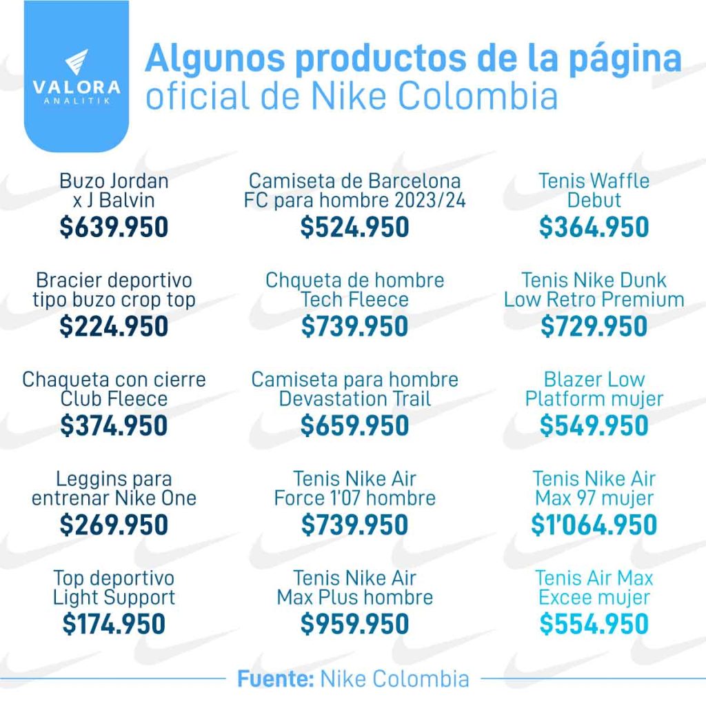 Precios de la página Nike en Colombia