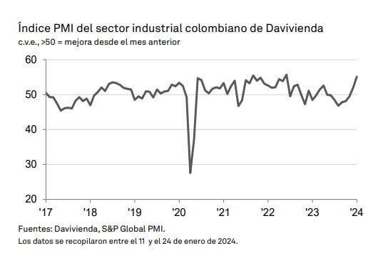PMI Davivienda. Foto: Davivienda.