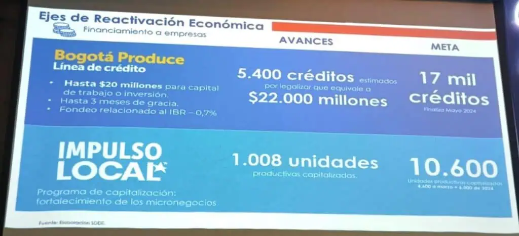 Este es el plan de la alcaldía de Galán para la reactivación económica de Bogotá Este es el plan de la alcaldía de Galán para la reactivación económica de Bogotá