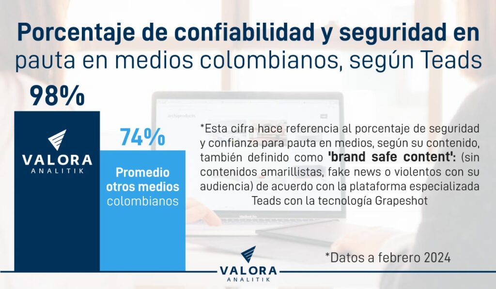Valora Analitik
