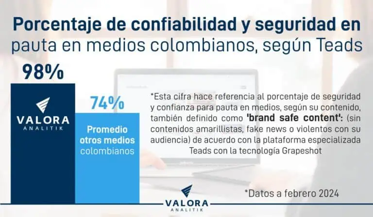 Valora Analitik
