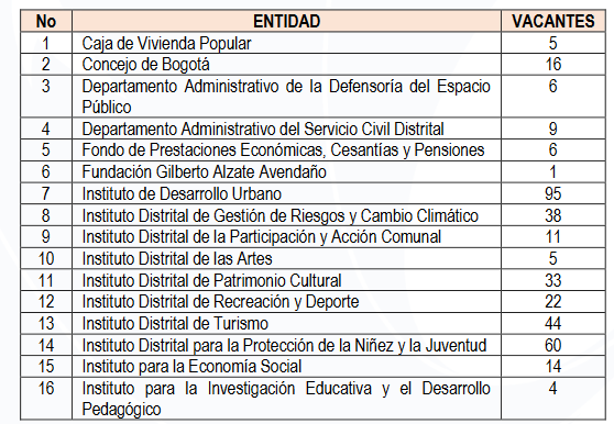 Vacantes