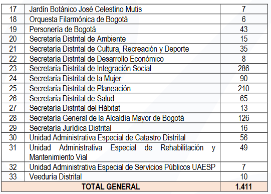 Vacantes