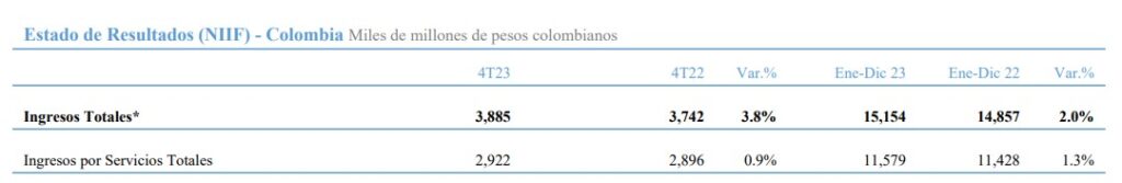 Claro.