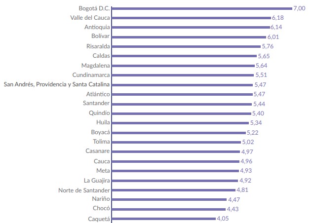 Índice de Competitividad Turística