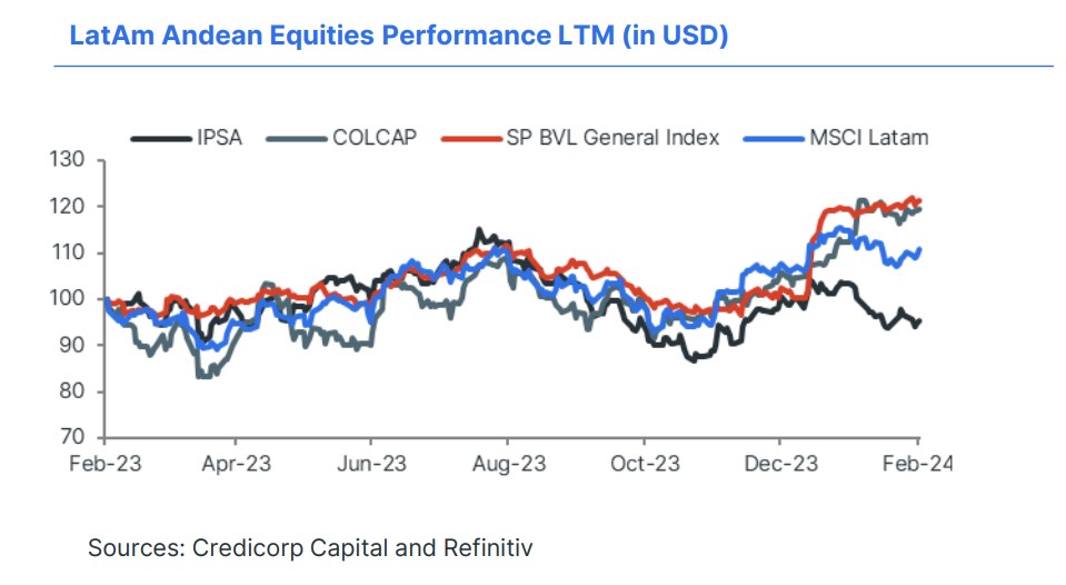 Credicorp Capital