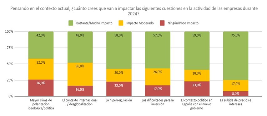 Encuesta de retos para empresarios