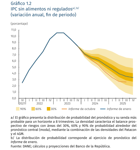 Foto: Banco de la República.