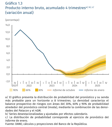 Foto: Banco de la República