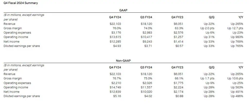 Nvidia obtuvo ingresos récord en 2023 impulsados por el negocio de IA Nvidia