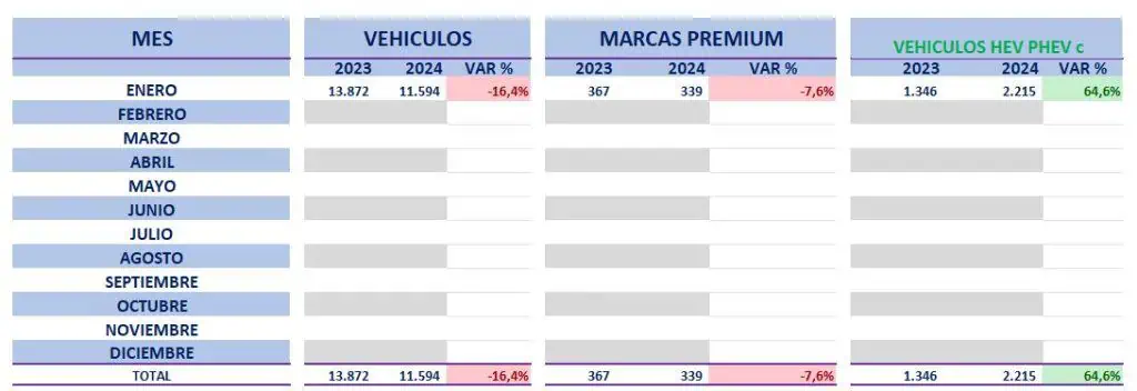Ventas de vehículos en Colombia iniciaron 2024 a la baja: se espera estabilización Andemos