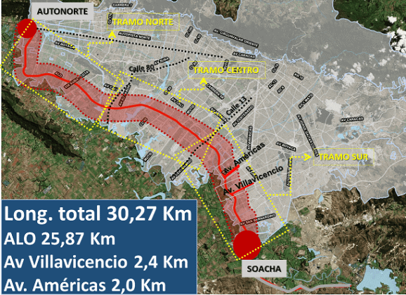ALO localización del proyecto