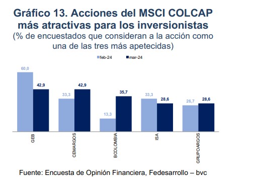 Acciones atractivas